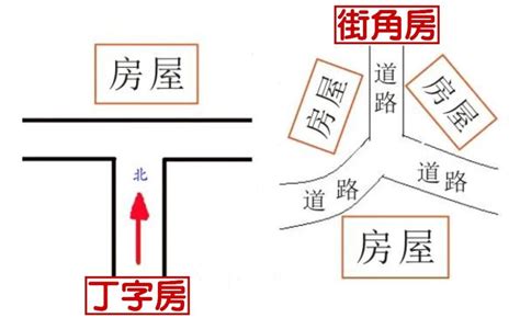 巷沖煞|【路煞是什麼】破解路煞！化解路沖巷沖，防範血光之災